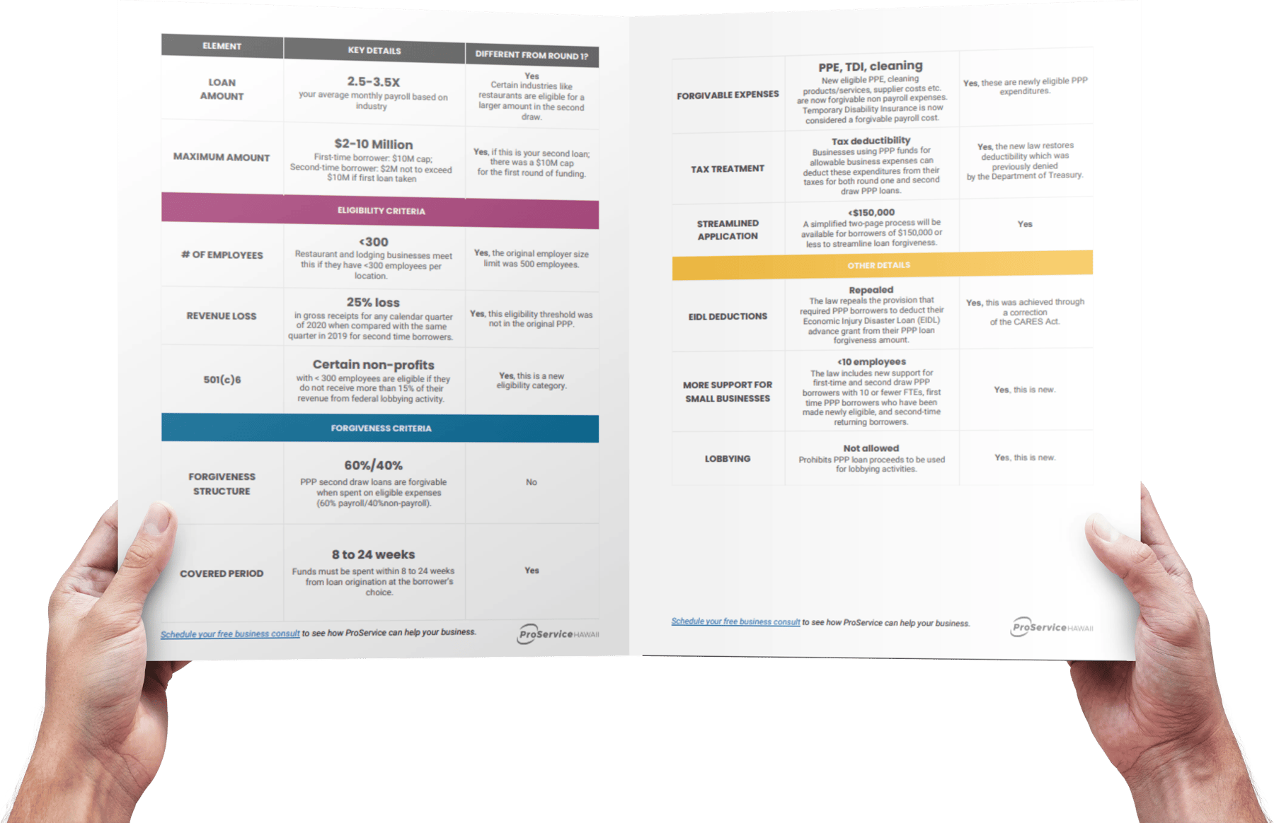 Ppr Cheat Sheet Printable